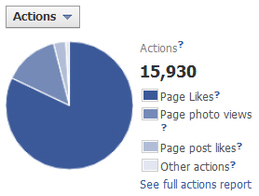 Facebook Actions Chart